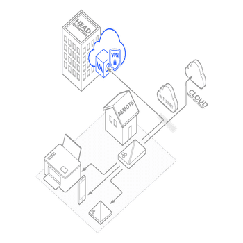 Extreme Network VPN Gateway Virtual Appliance